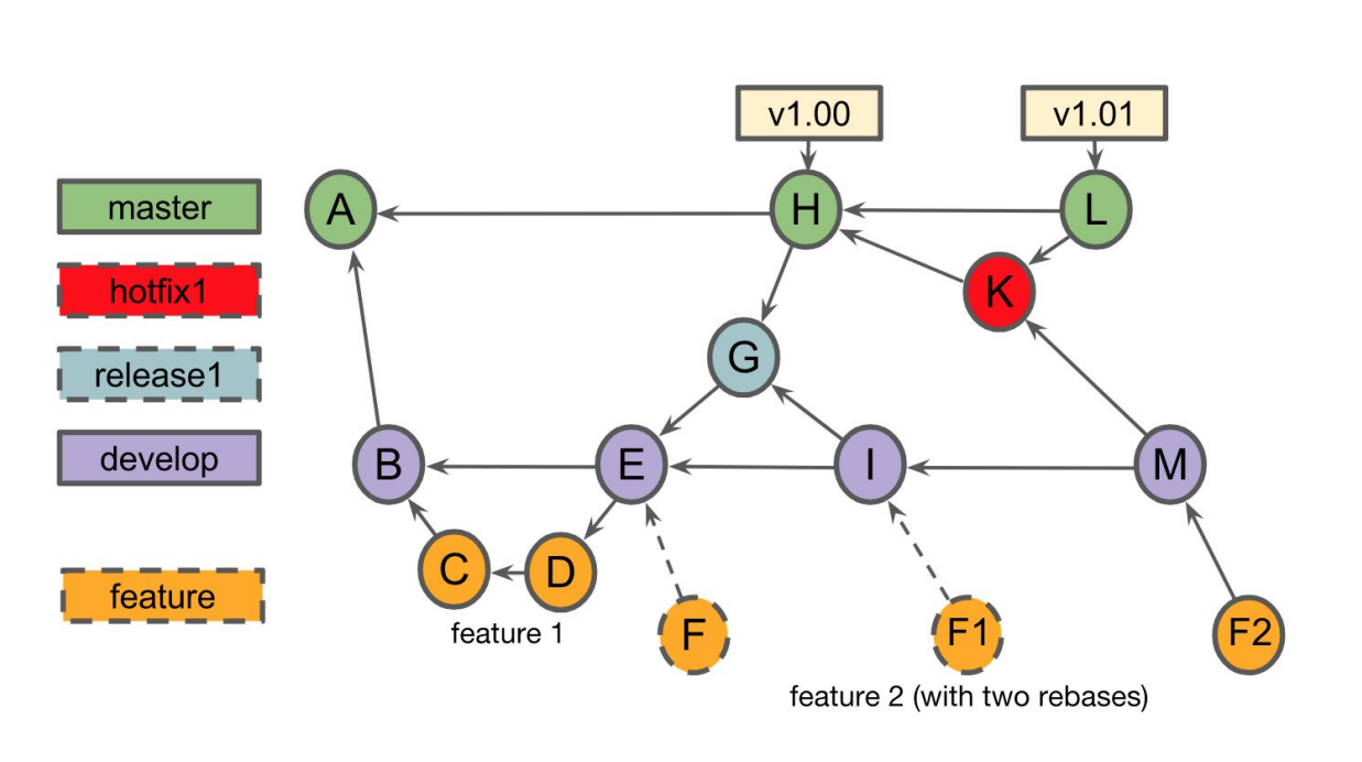 Commit graph. © 2018 Atlassian