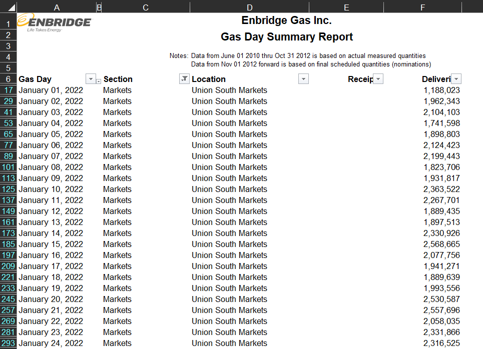 Gas Day Summary Report