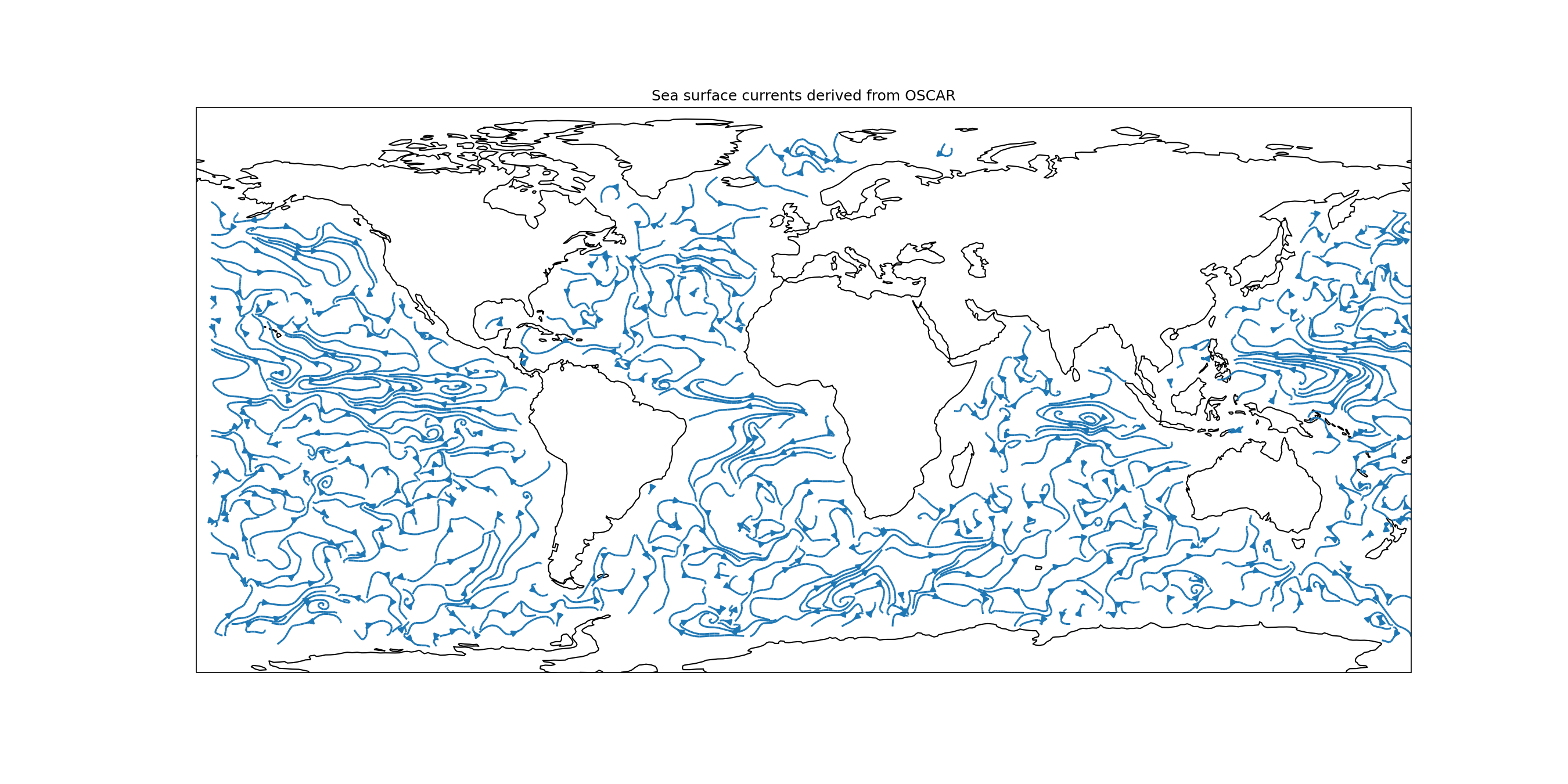Sea surface currents derived from OSCAR