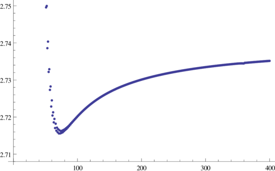 Plot of sine product L1 norms for n=1 to 400