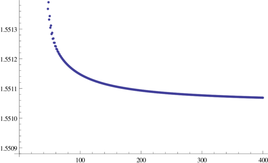 Plot of sine product L2 norms for n=1 to 400