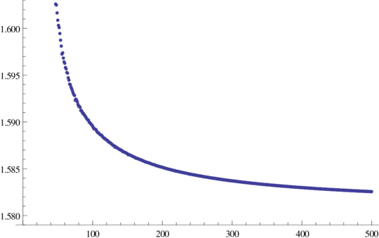 Plot of l1 norms of Fourier coefficients of Pn for n=1 to 500