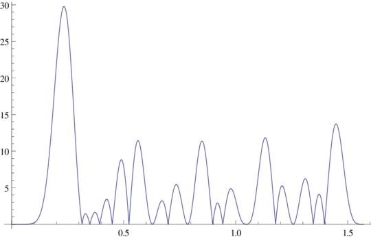 Plot of sine product for n=1 to 10